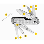 Leatherman-elmetro